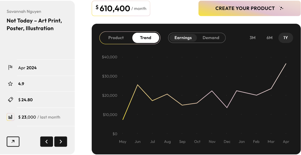 TrendBeagle dashboard showing Etsy product trends and earnings analytics